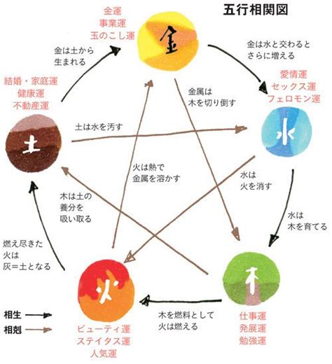 淡水風水|水の気と相性抜群。女性の運気を最も上げてくれる淡。